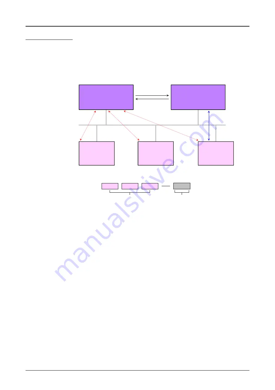 VIPA IM 253 DP Series Manual Download Page 47