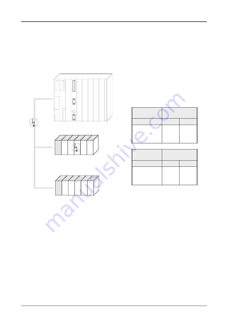 VIPA IM 253 DP Series Manual Download Page 91