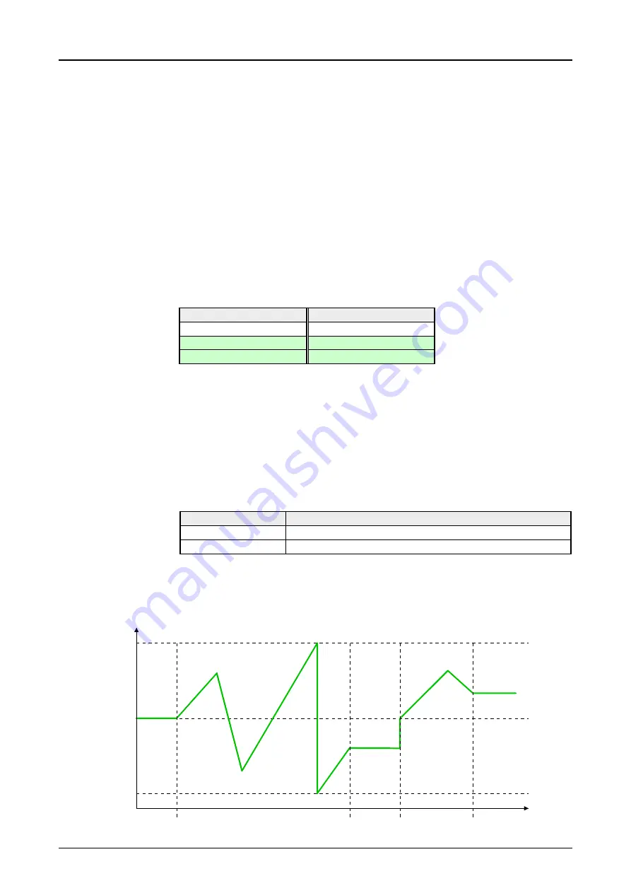 VIPA SLIO FM 050-1BB30 Manual Download Page 38