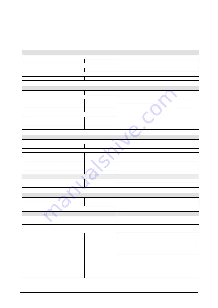 VIPA SLIO IM 053-1DN00 Manual Download Page 27