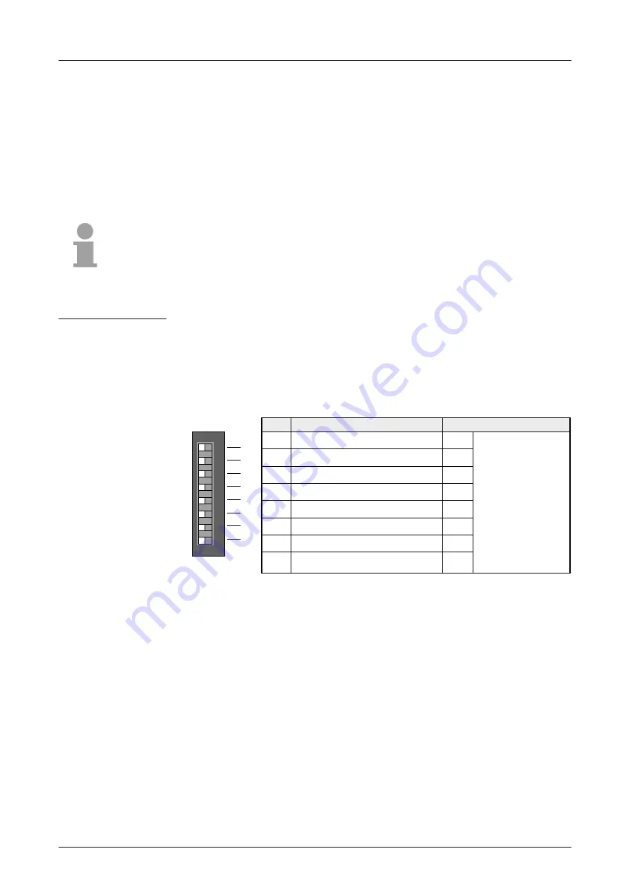 VIPA SLIO IM 053-1DN00 Manual Download Page 42