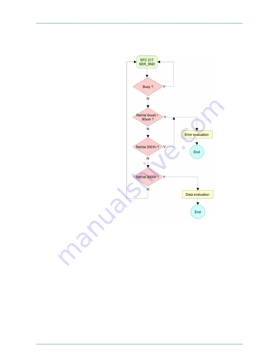 VIPA SPEED7 CPU 313SCDPM Manual Download Page 160