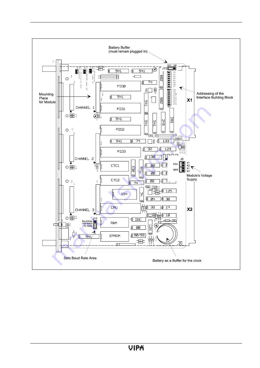 VIPA SSM-BG41 Manual Download Page 19