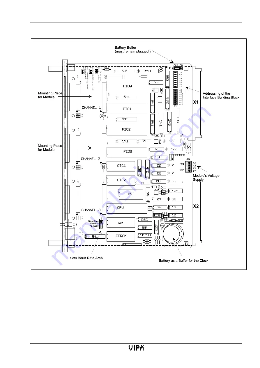 VIPA SSM-BG41 Manual Download Page 21