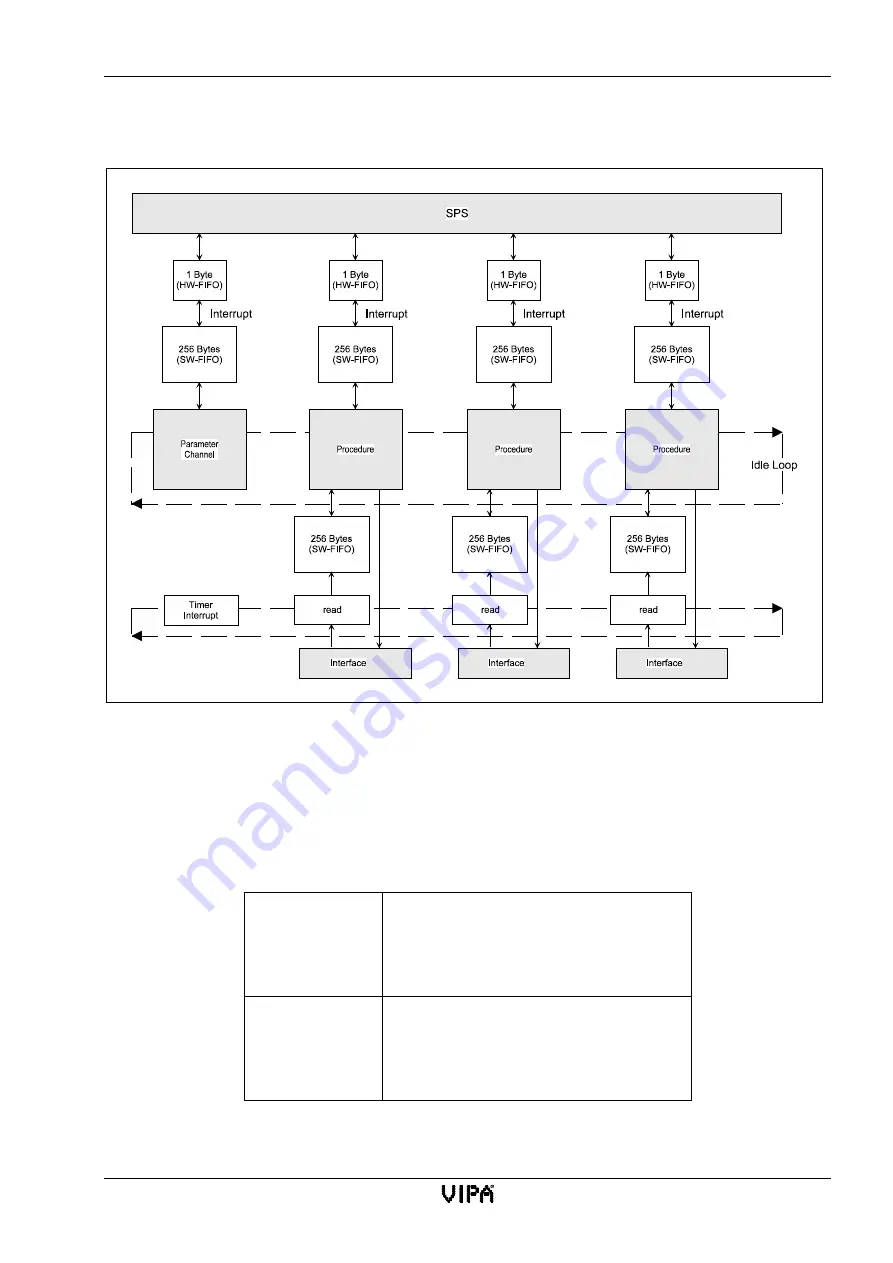 VIPA SSM-BG41 Manual Download Page 25