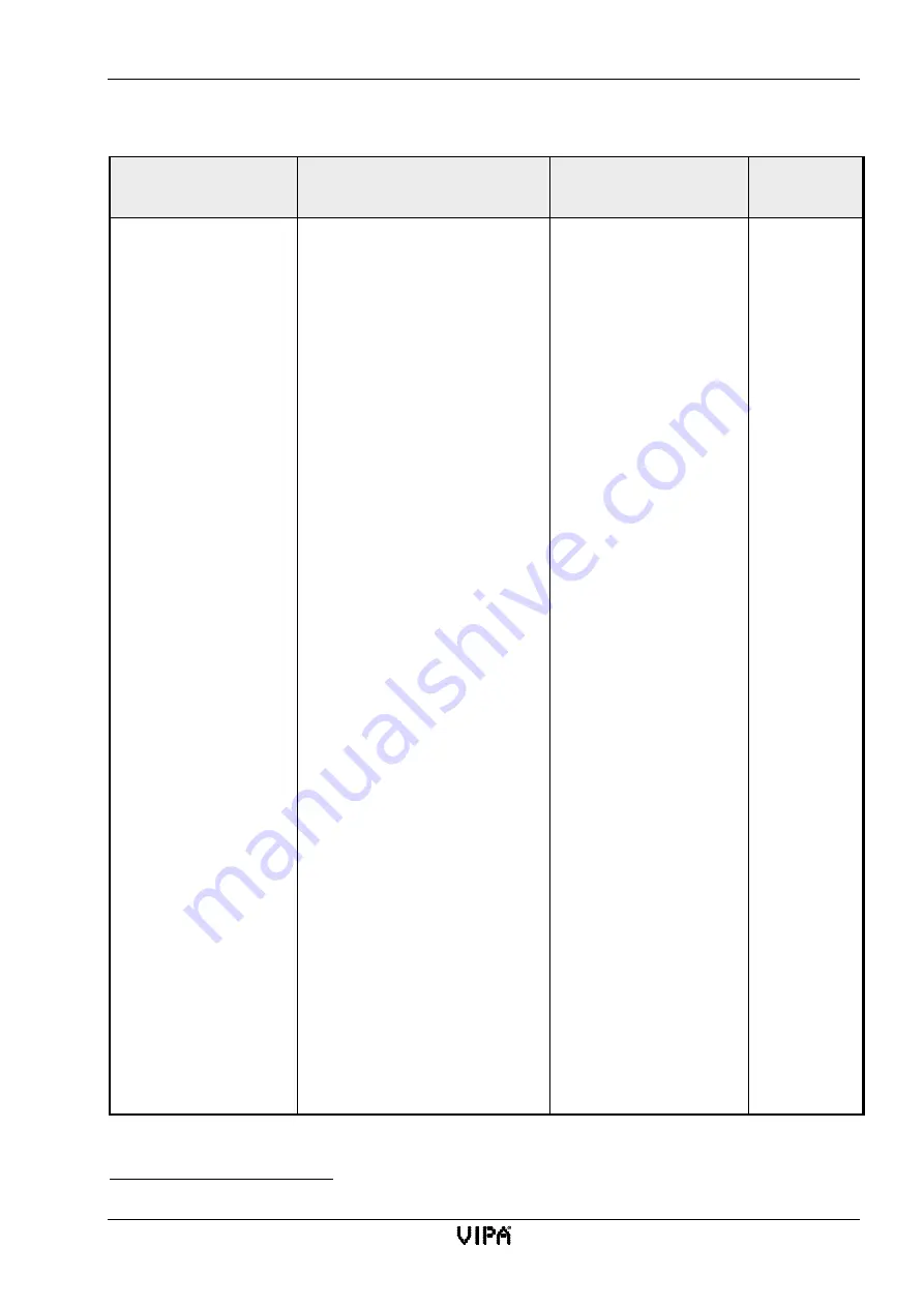 VIPA SSM-BG41 Manual Download Page 31