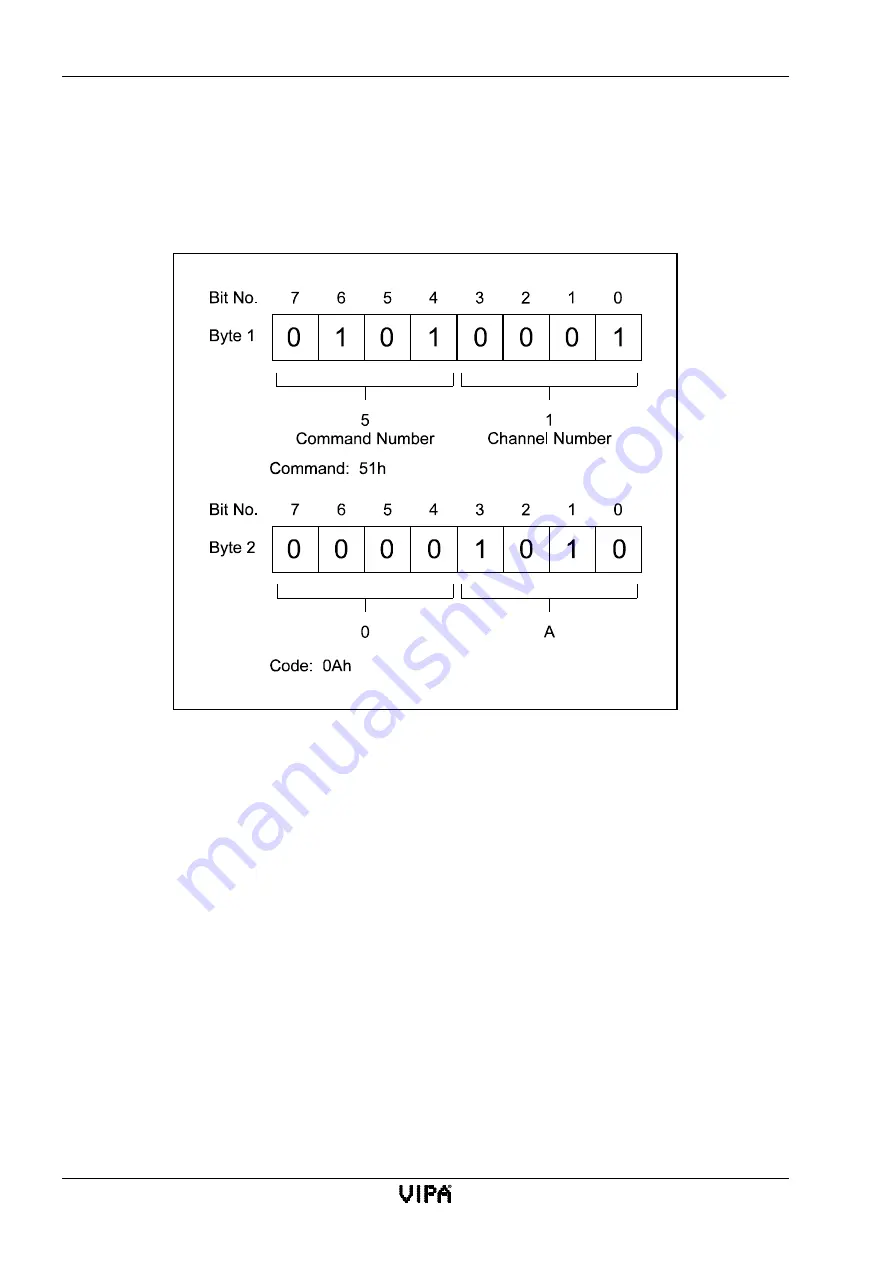 VIPA SSM-BG41 Manual Download Page 92