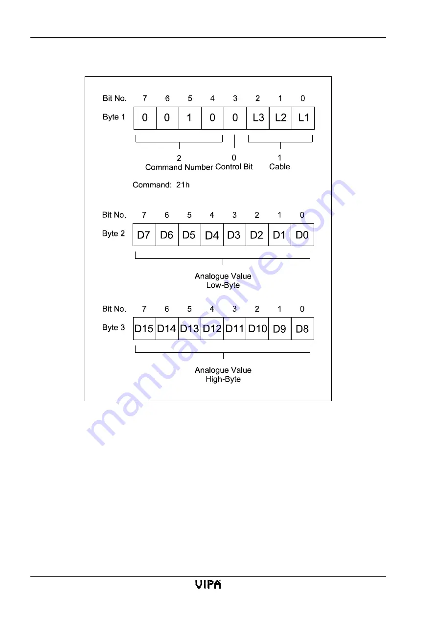 VIPA SSM-BG41 Manual Download Page 94