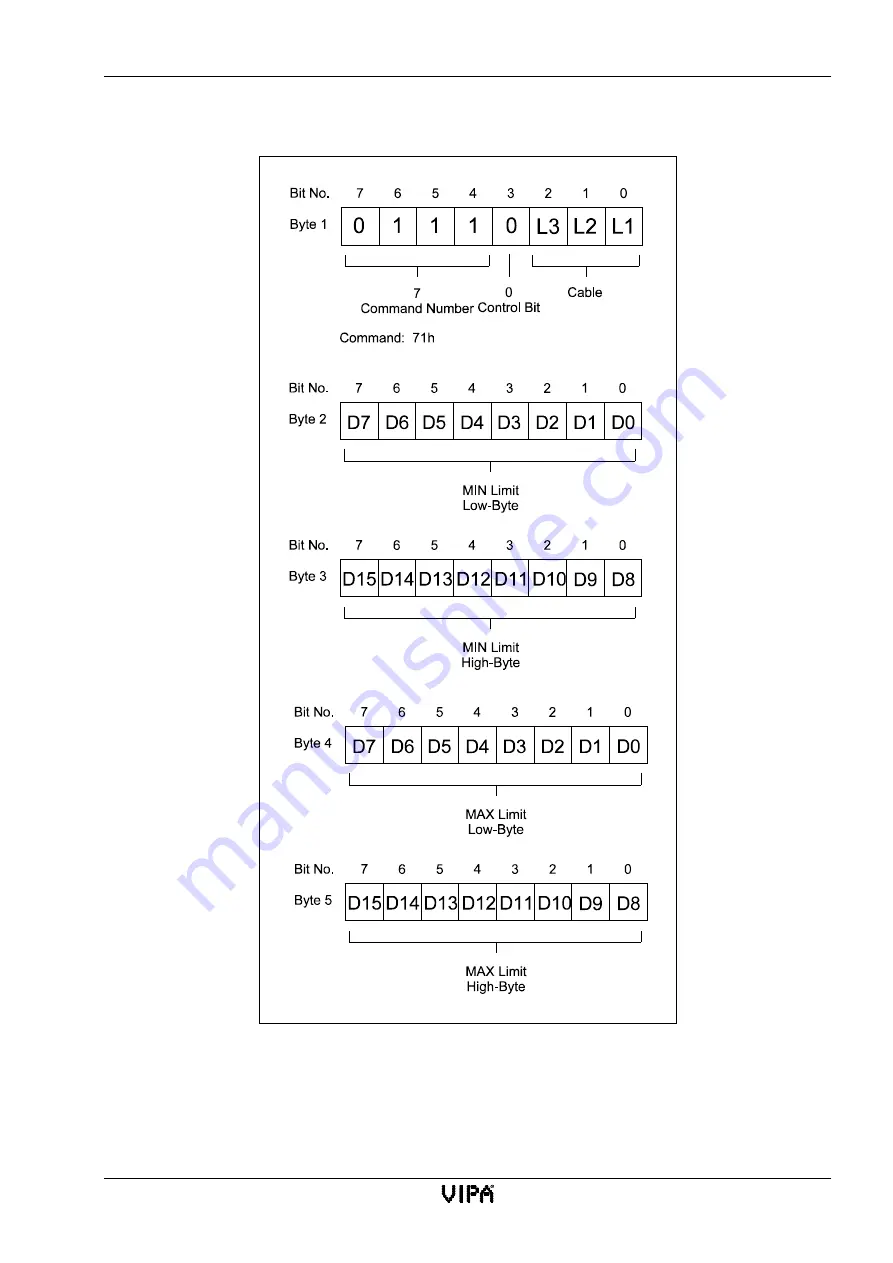 VIPA SSM-BG41 Manual Download Page 99