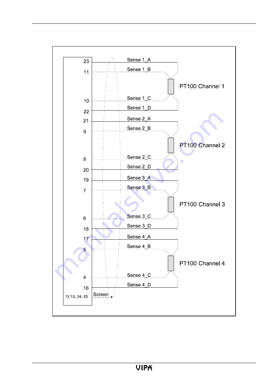 VIPA SSM-BG41 Manual Download Page 101