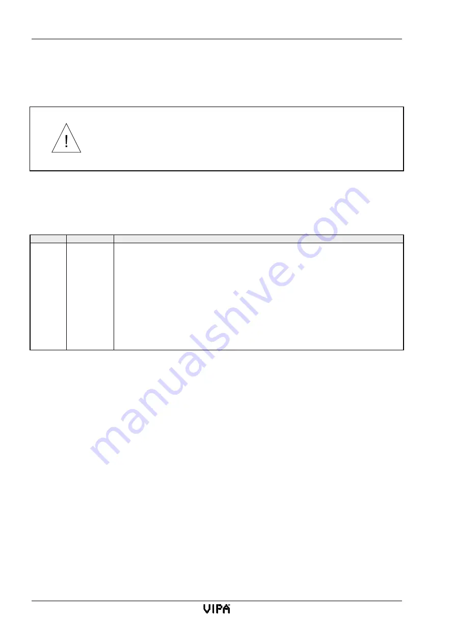 VIPA SSM-BG41 Manual Download Page 146