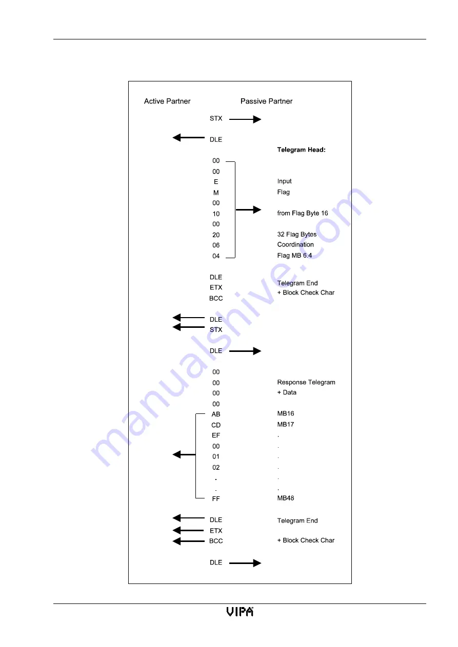 VIPA SSM-BG41 Manual Download Page 165