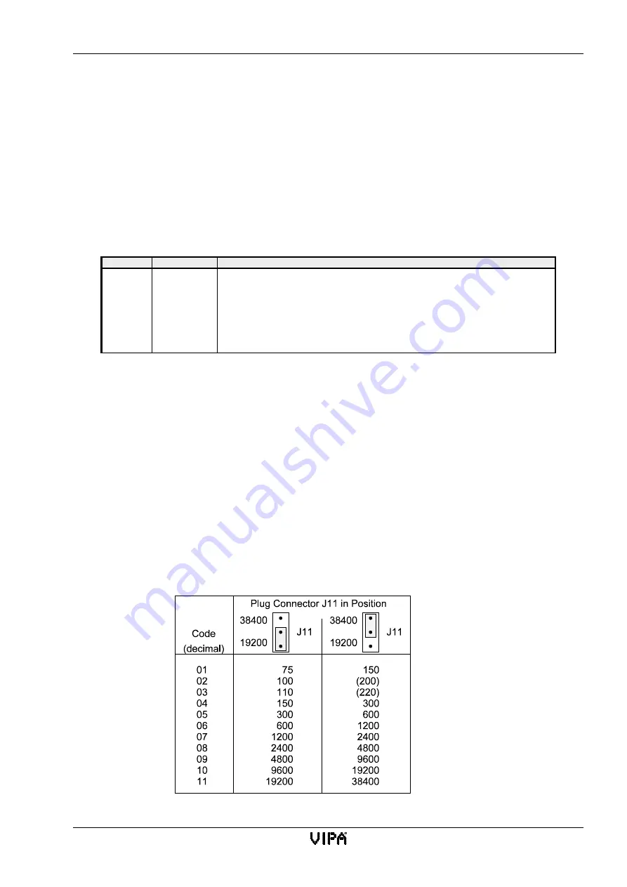 VIPA SSM-BG41 Manual Download Page 171