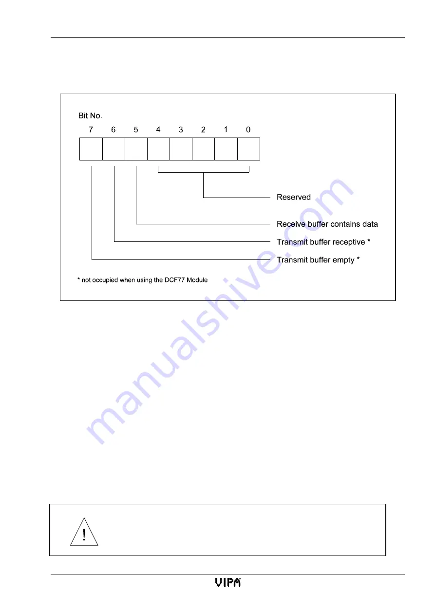 VIPA SSM-BG41 Manual Download Page 201