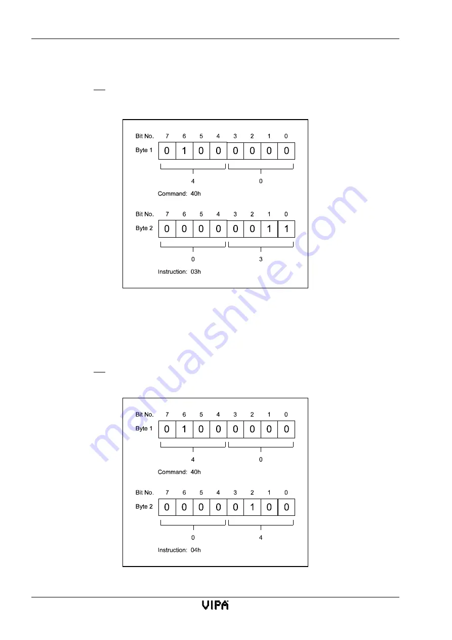 VIPA SSM-BG41 Manual Download Page 216