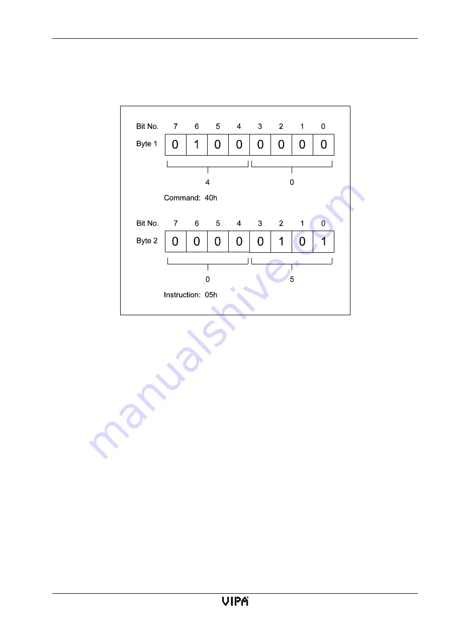 VIPA SSM-BG41 Manual Download Page 217