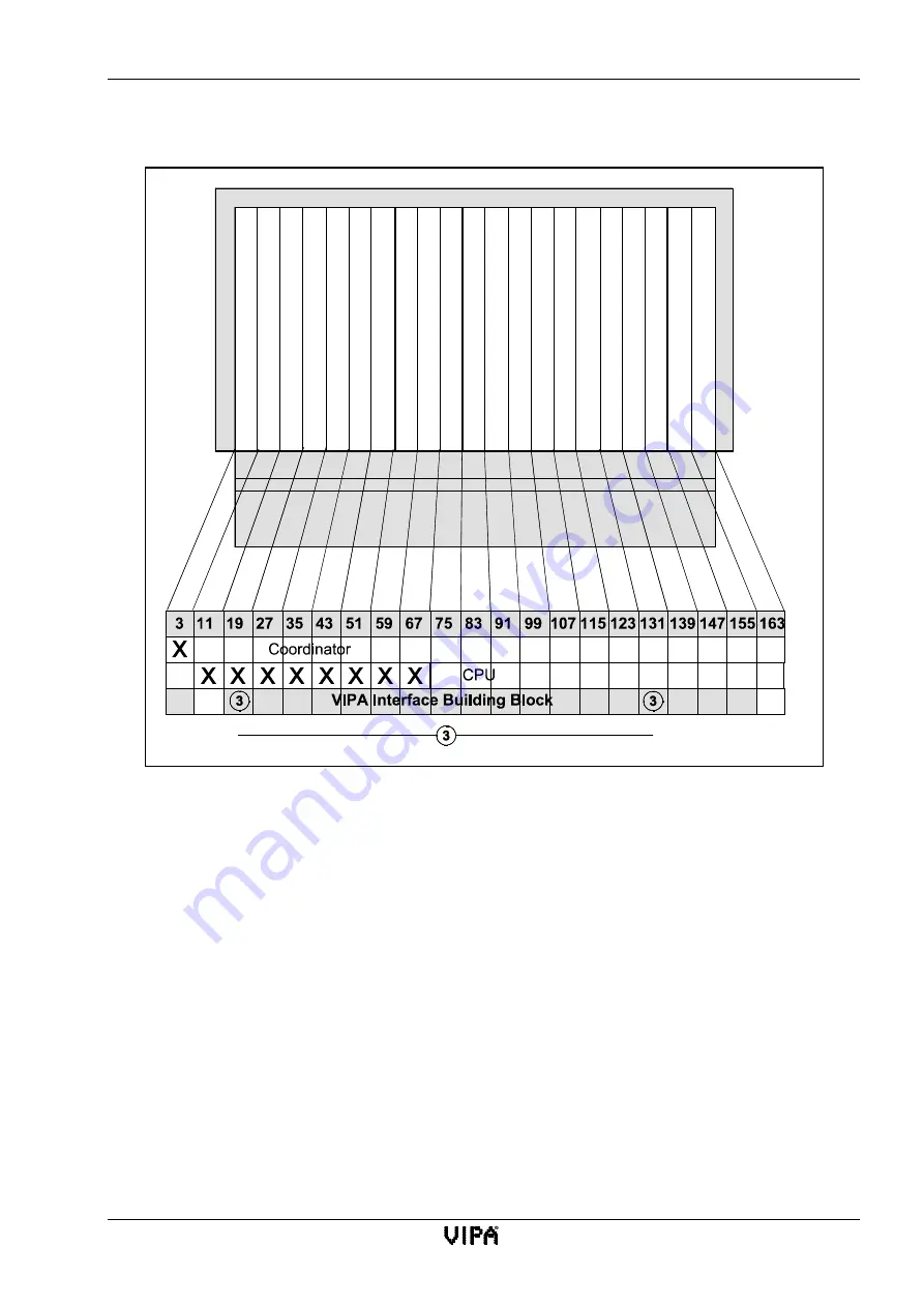 VIPA SSM-BG41 Manual Download Page 231