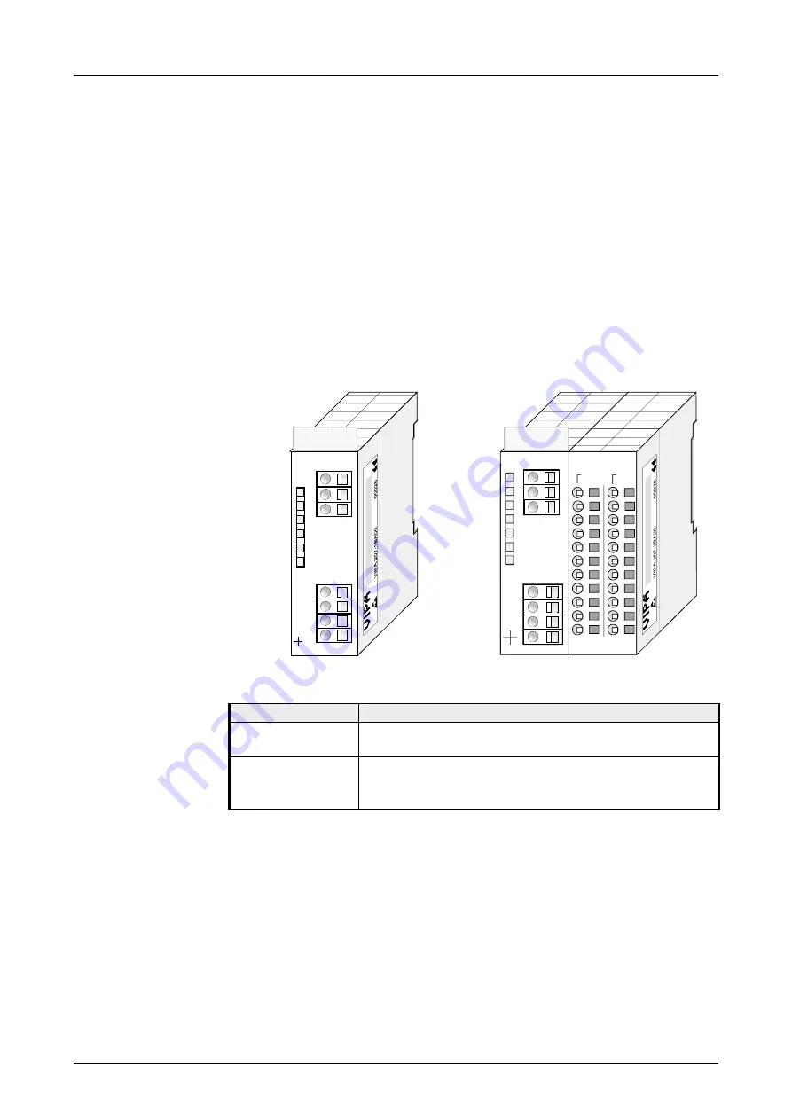 VIPA System 200V CM Manual Download Page 31