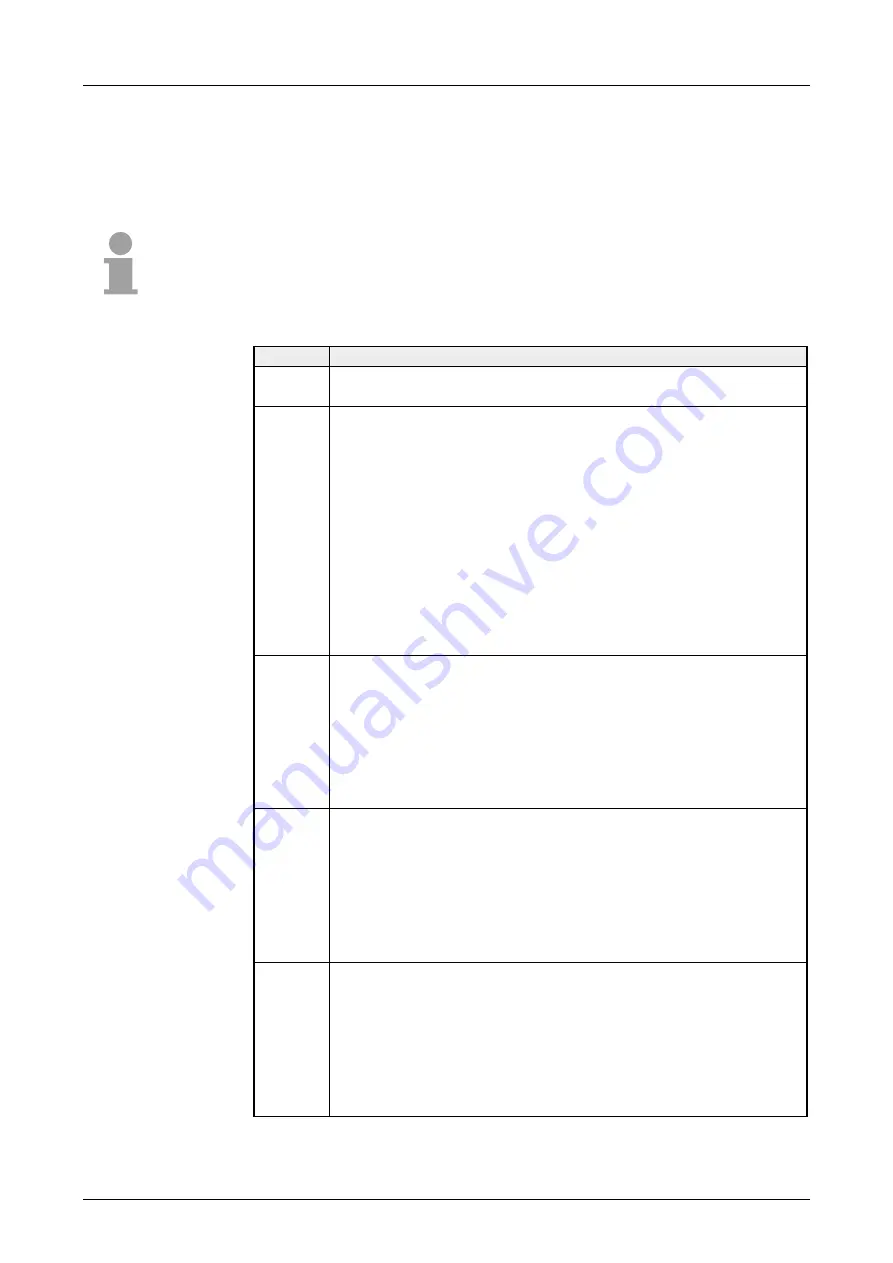 VIPA System 200V IM Series Manual Download Page 101