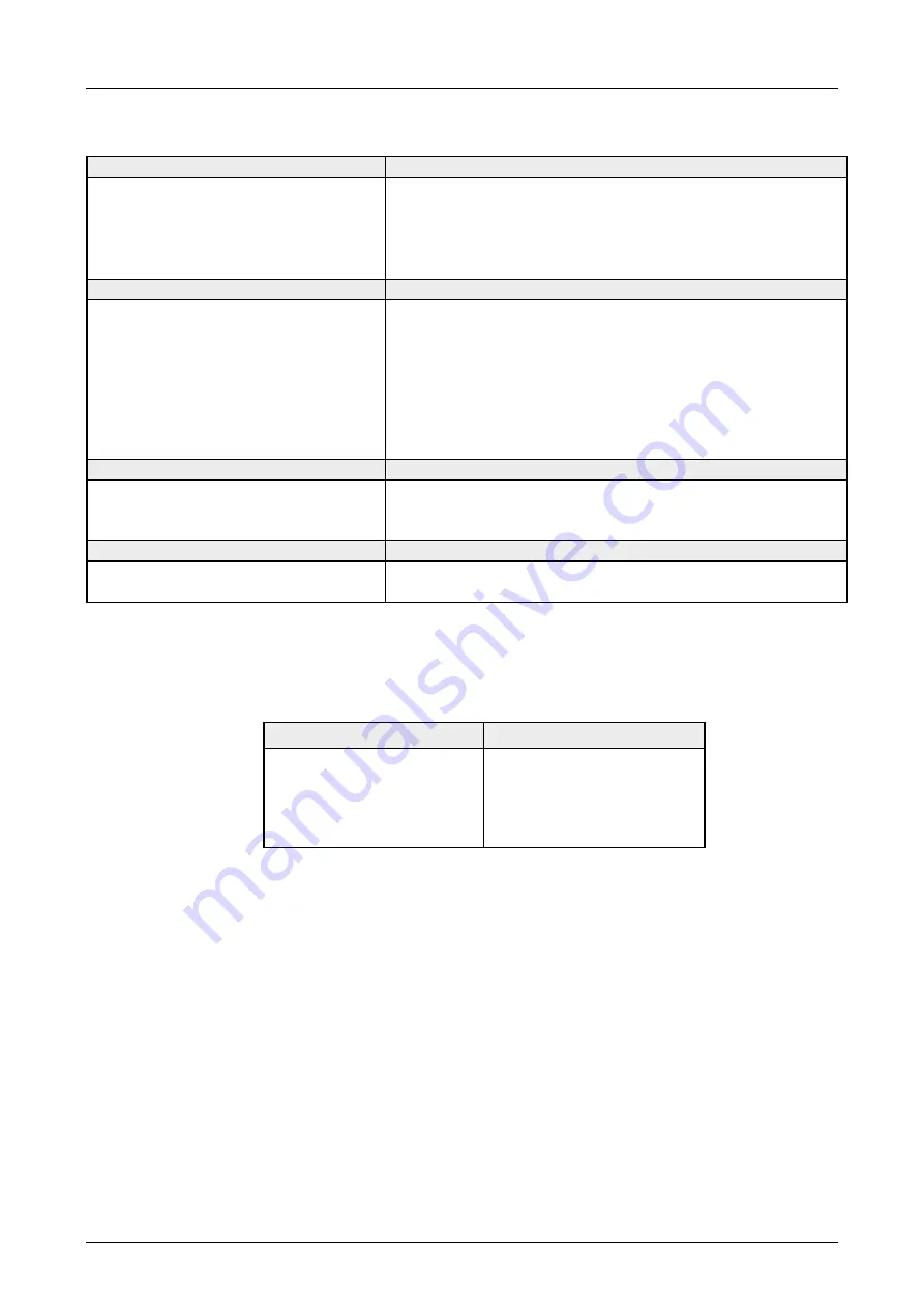 VIPA System 200V IM Series Manual Download Page 131