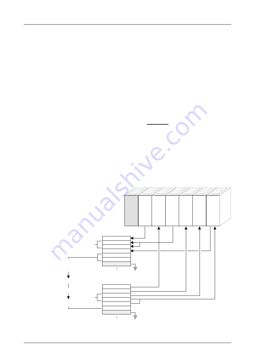 VIPA System 200V IM Series Скачать руководство пользователя страница 147