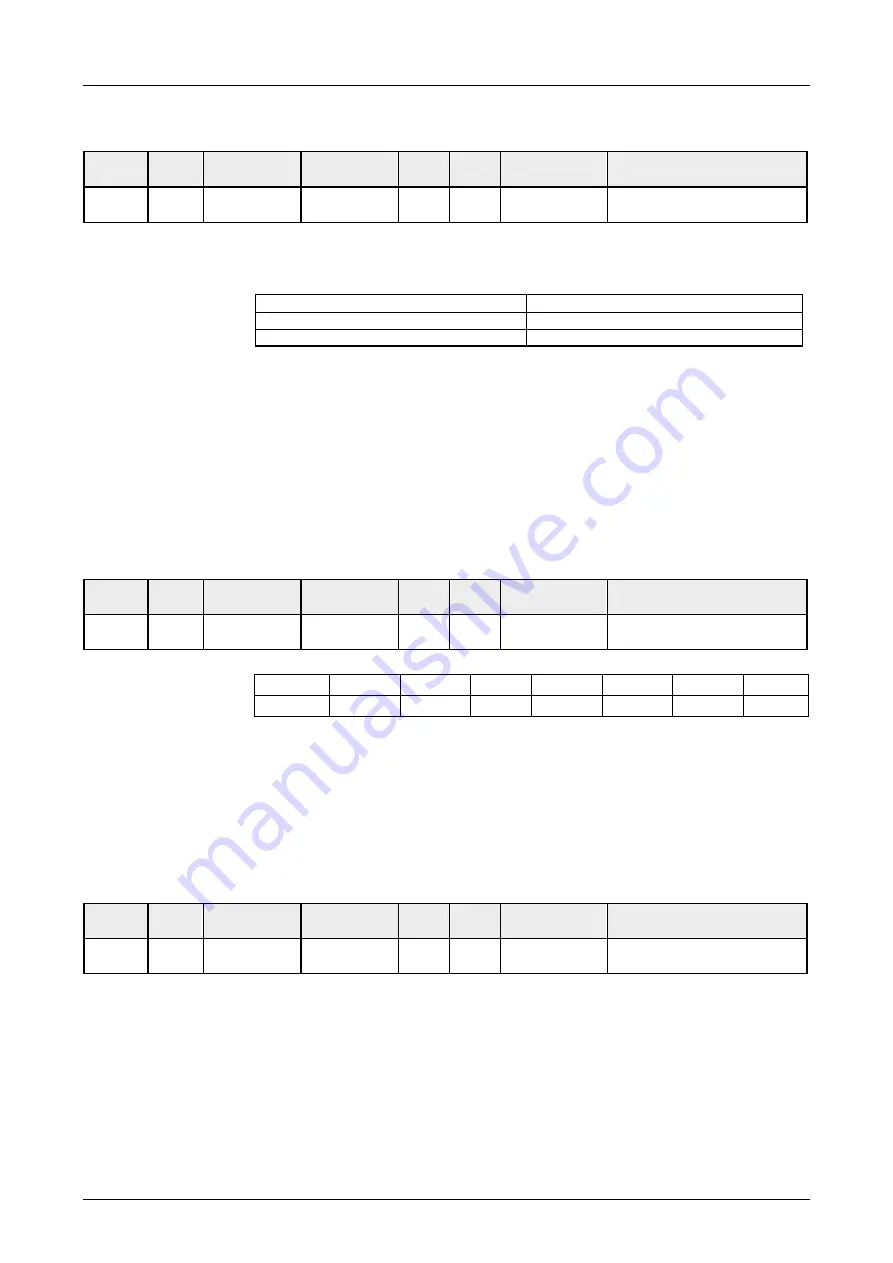 VIPA System 200V IM Series Manual Download Page 180