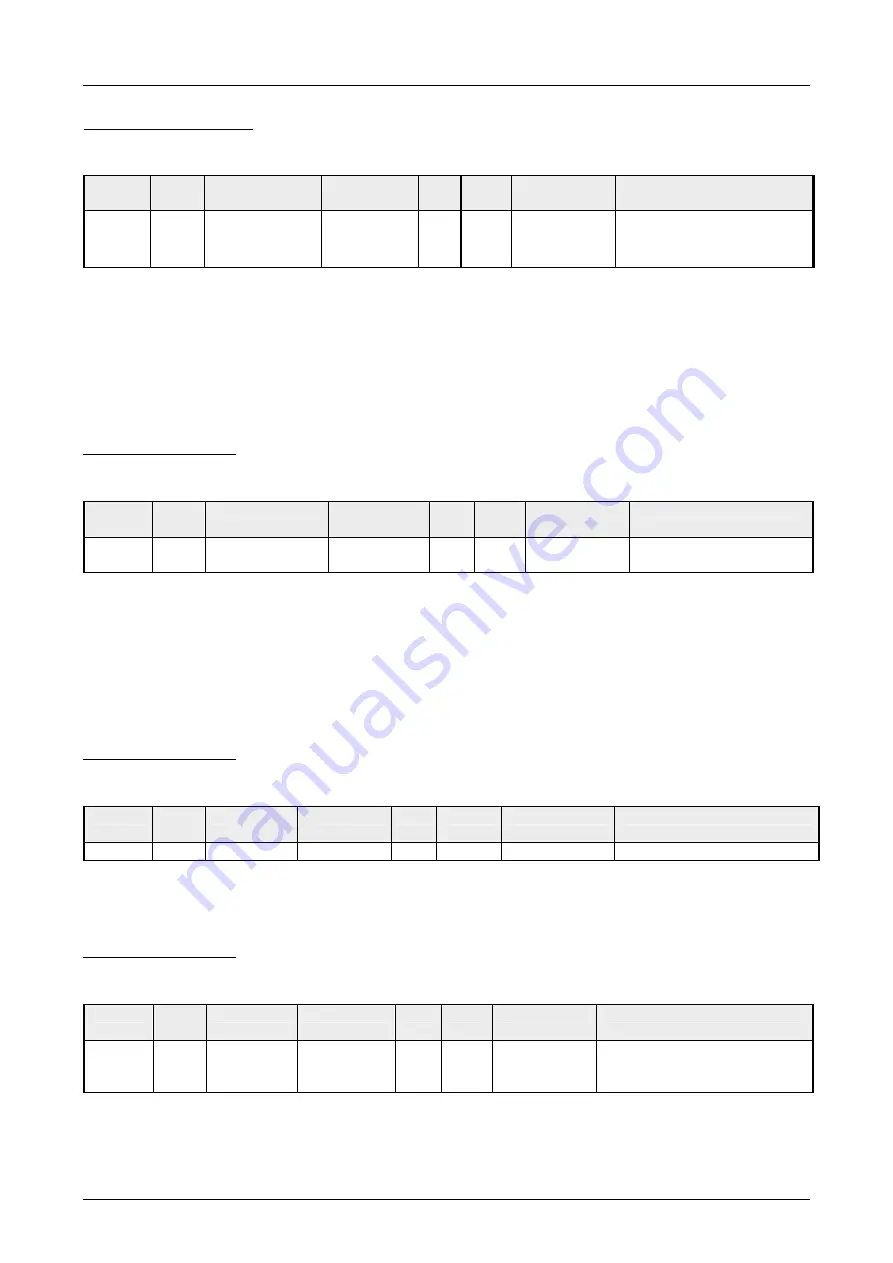 VIPA System 200V IM Series Manual Download Page 220