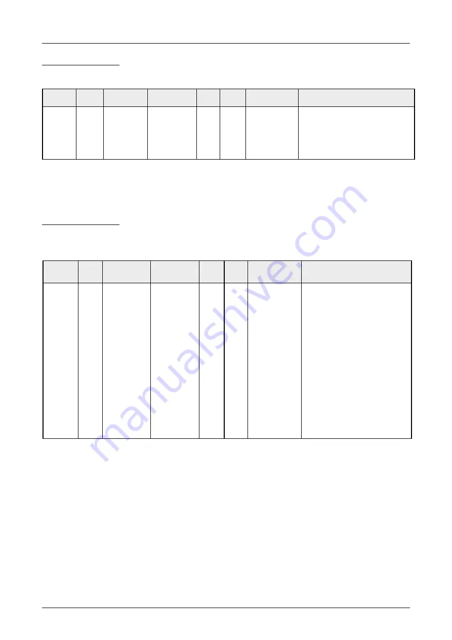 VIPA System 200V IM Series Manual Download Page 237