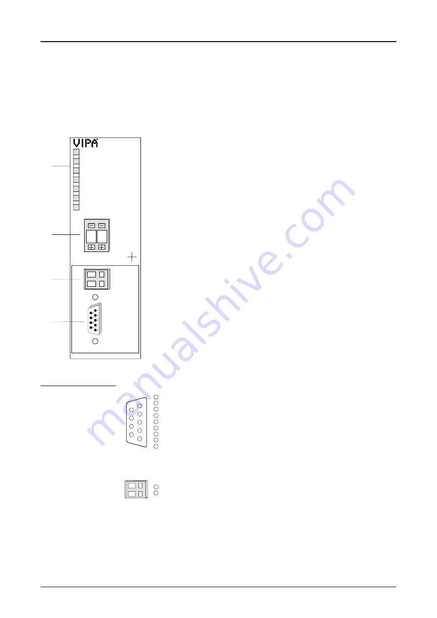 VIPA System 300S IM 353-1DP01 Manual Download Page 19