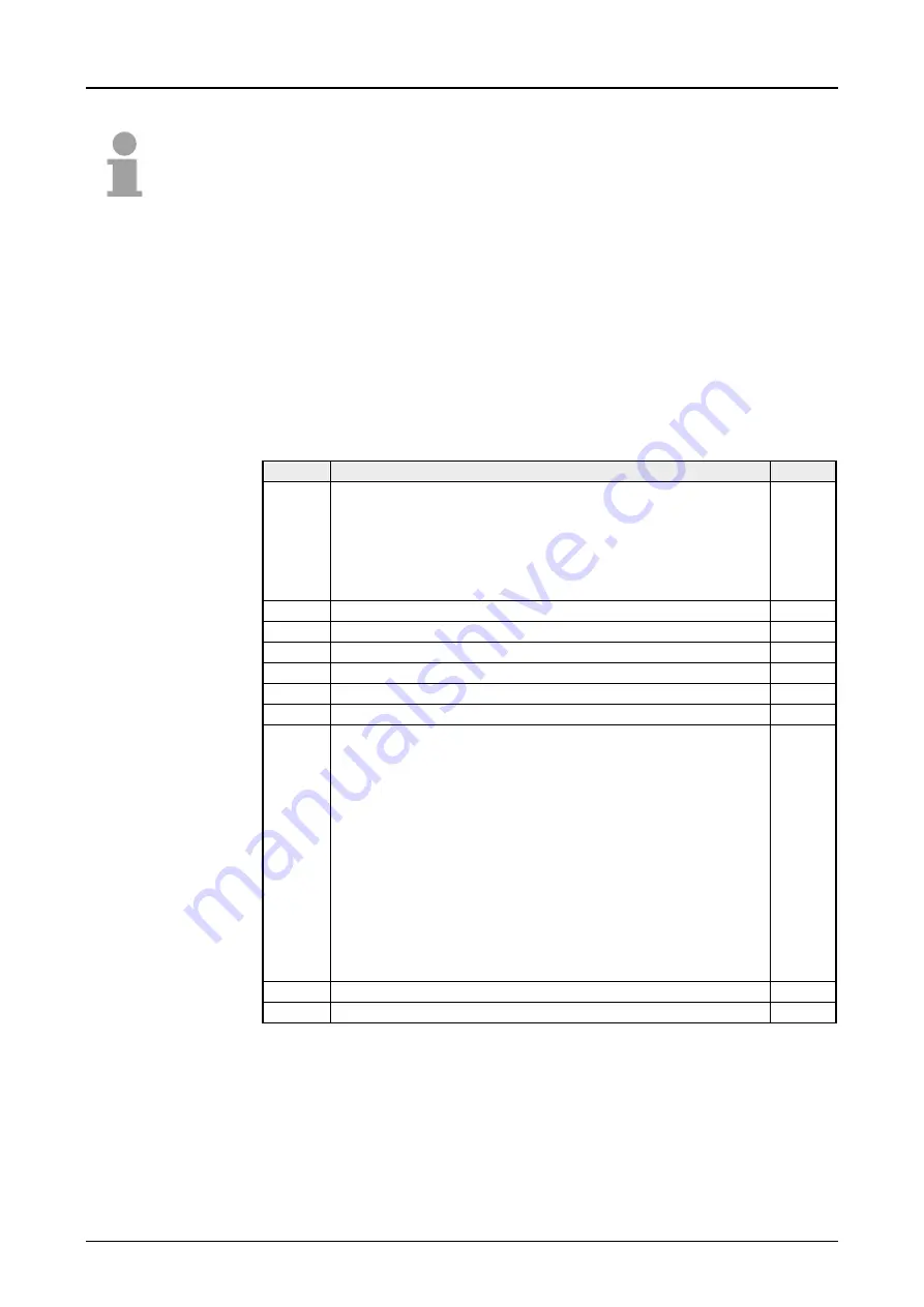 VIPA System 300S IM 353-1DP01 Manual Download Page 34