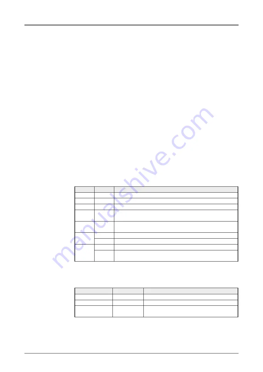 VIPA System 300S IM 353-1DP01 Manual Download Page 36