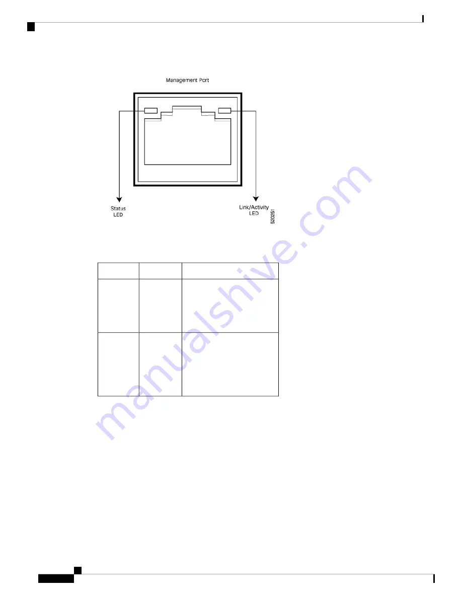 Viptela vEdge 2000 Manual Download Page 20