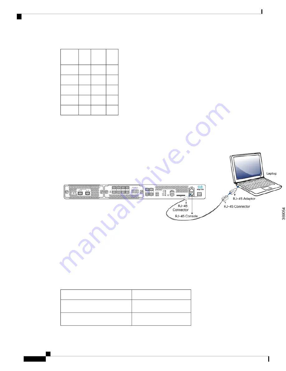 Viptela vEdge 2000 Manual Download Page 22