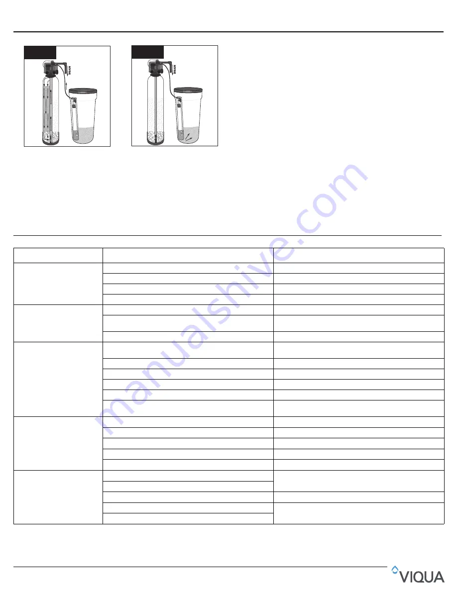 Viqua AWP-SE1 series Owner'S Manual Download Page 12