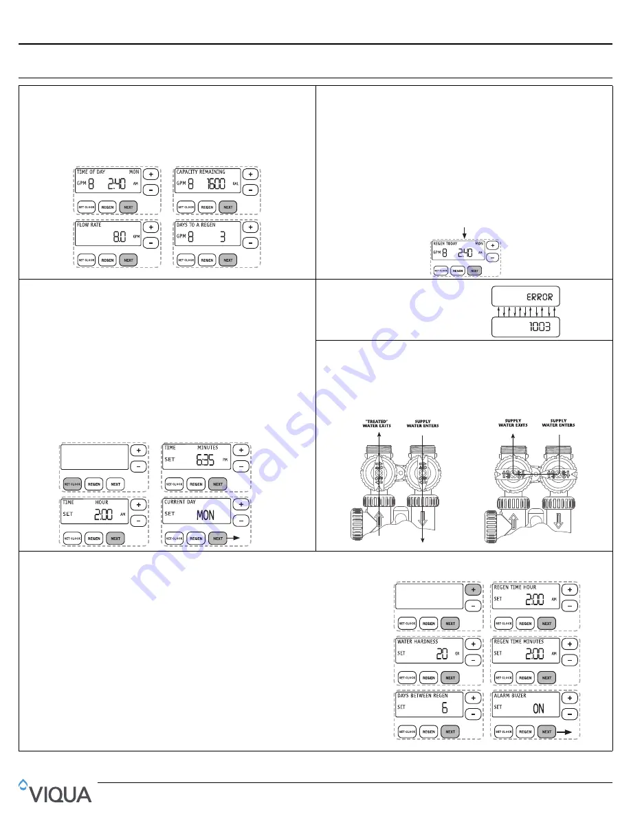 Viqua AWP-SE1 series Owner'S Manual Download Page 27