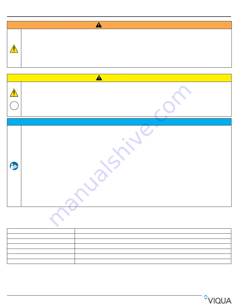 Viqua S2Q-P/12VDC Owner'S Manual Download Page 4