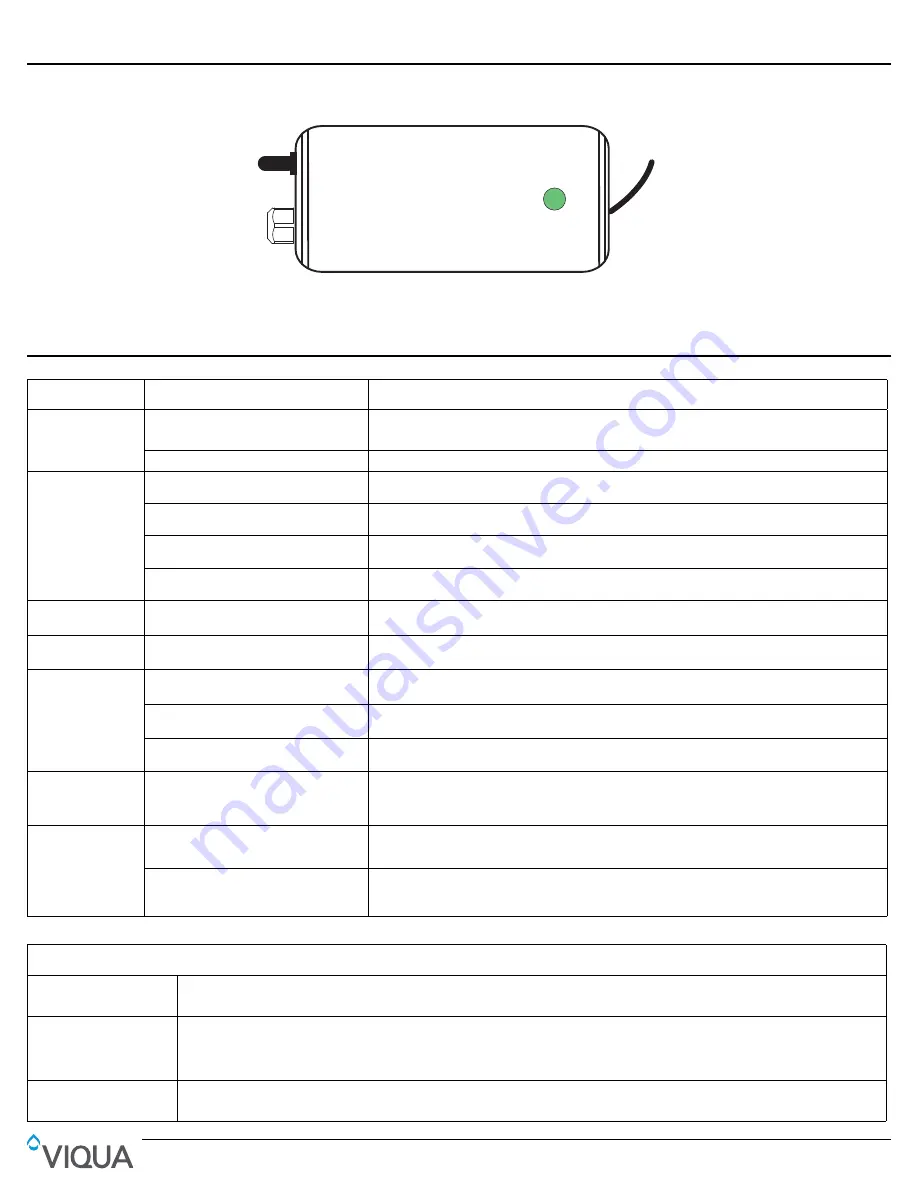 Viqua S2Q-P/12VDC Owner'S Manual Download Page 13