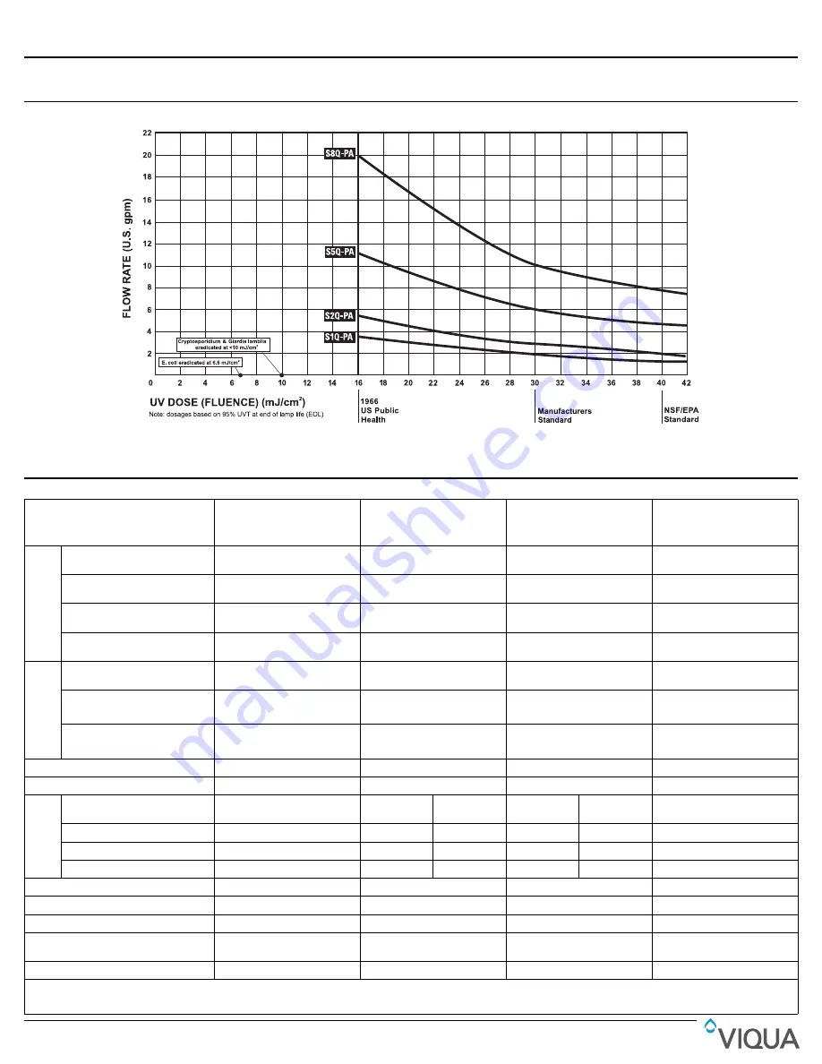 Viqua S2Q-P/12VDC Owner'S Manual Download Page 14