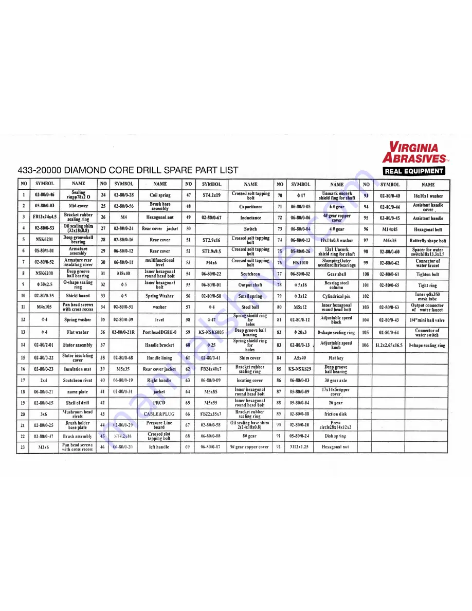 virginia abraives VA-CD3 Operating Manual Download Page 7