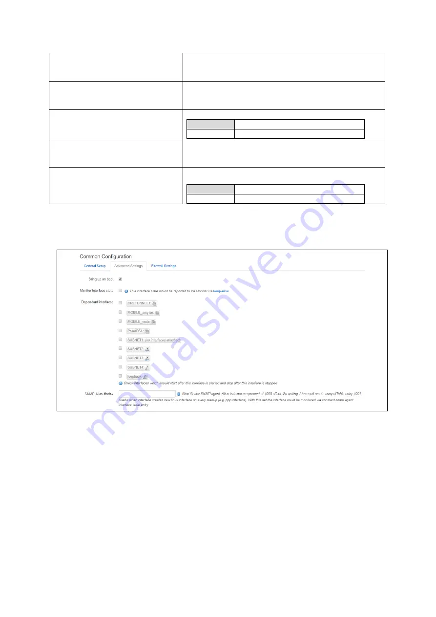 virtual access GW2021 User Manual Download Page 122