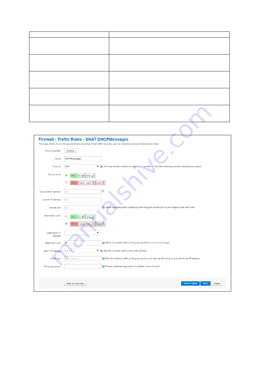 virtual access GW2021 User Manual Download Page 250