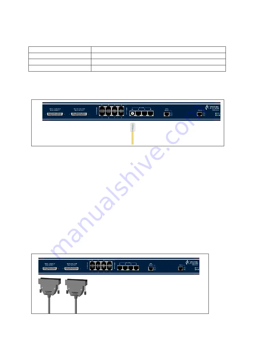 virtual access GW9000 Series Installing Download Page 10