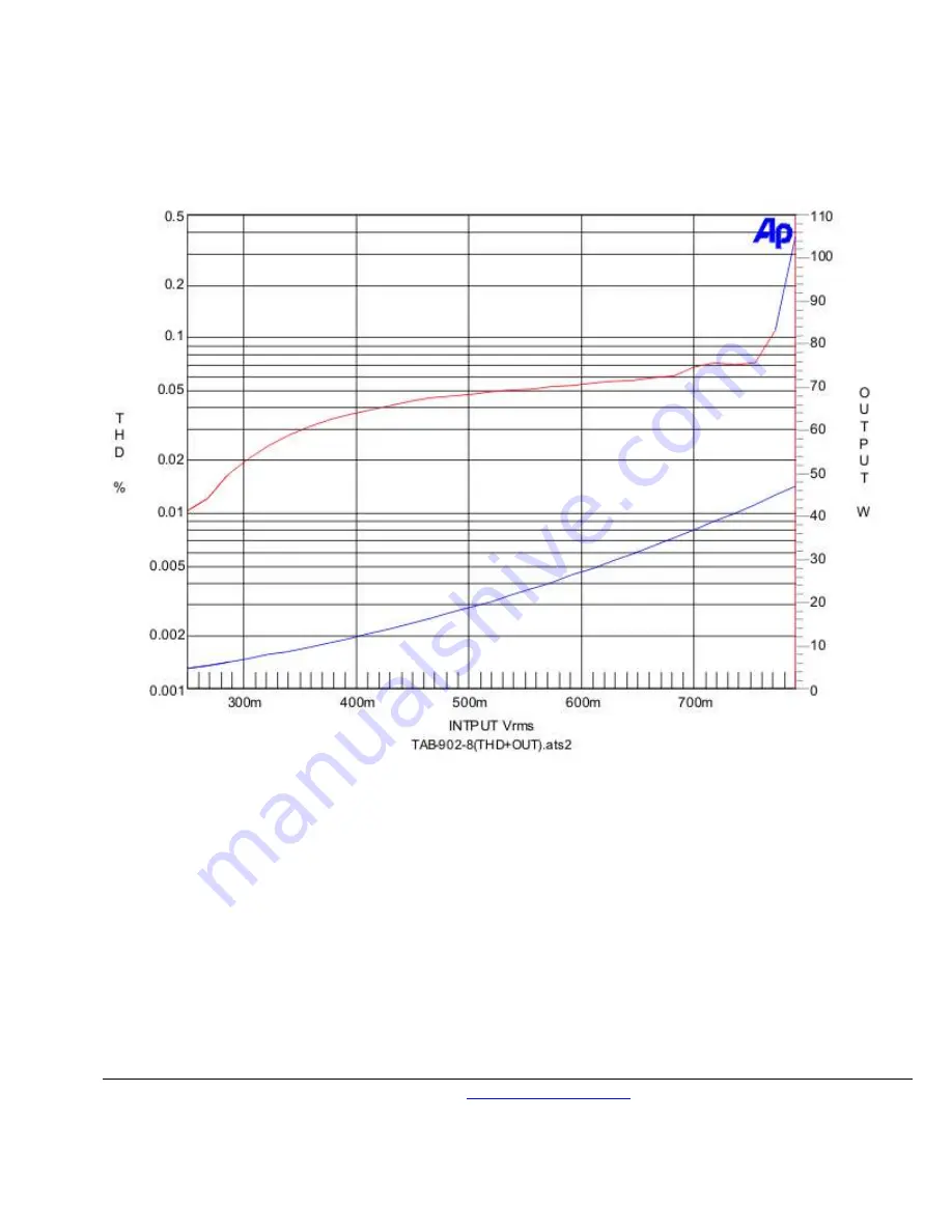 Virtue Sensation M451 Owner'S Manual Download Page 15