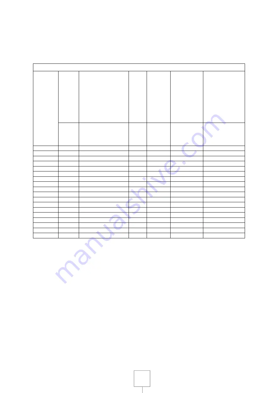 Virtus 70/40 IND Series Manual Download Page 72