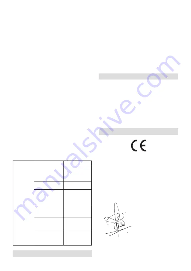 Virutex SVN500 Operating Instructions Manual Download Page 18