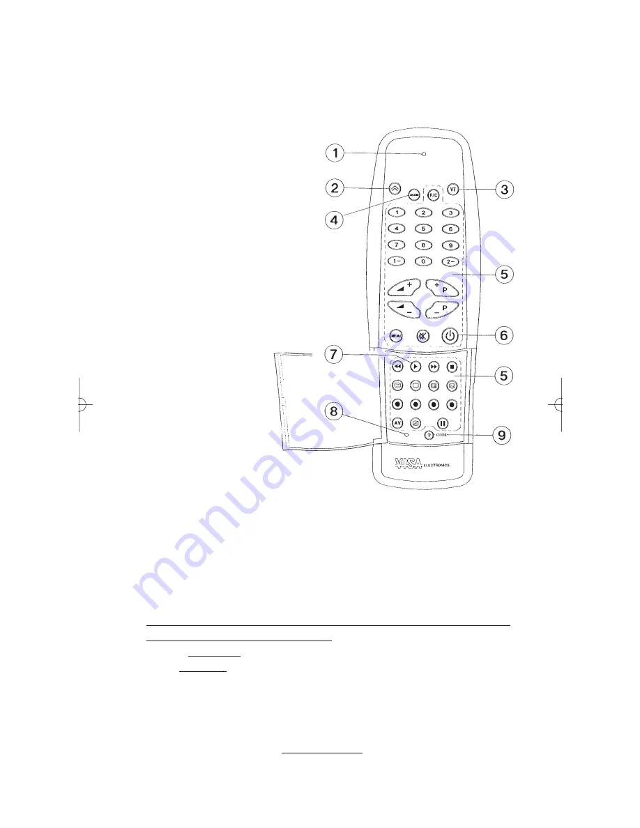 VISA IT-9300 Operating Instructions Manual Download Page 1