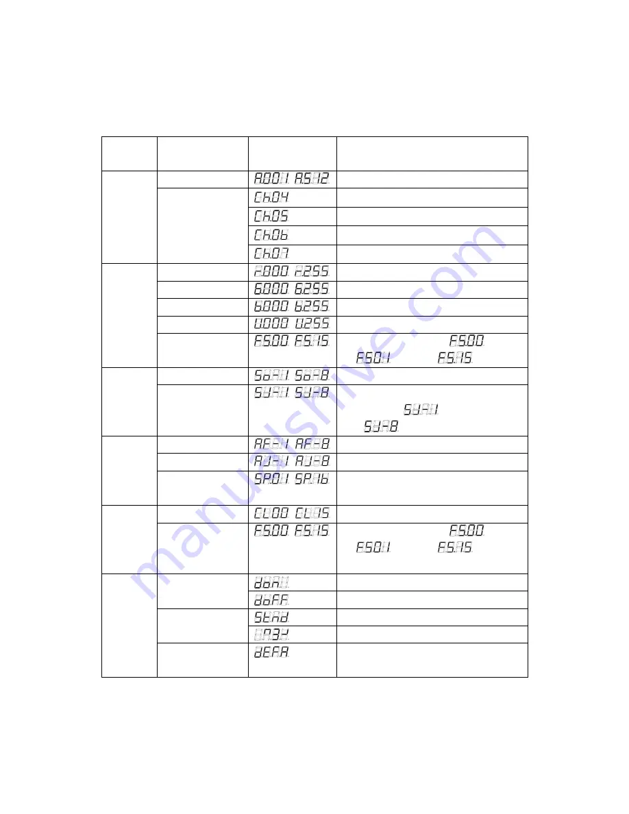 ViSAGE VIS0490 Operation Manual Download Page 2