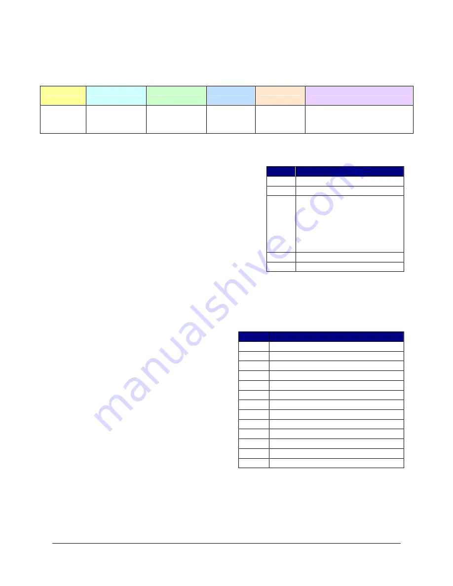 Vishay 7000 Programmer'S Reference Manual Download Page 123