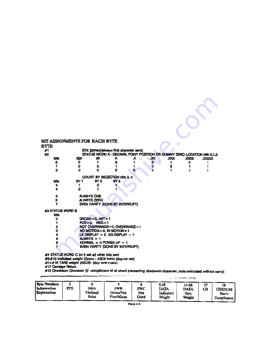 Vishay DXP10 Operator'S Manual Download Page 25