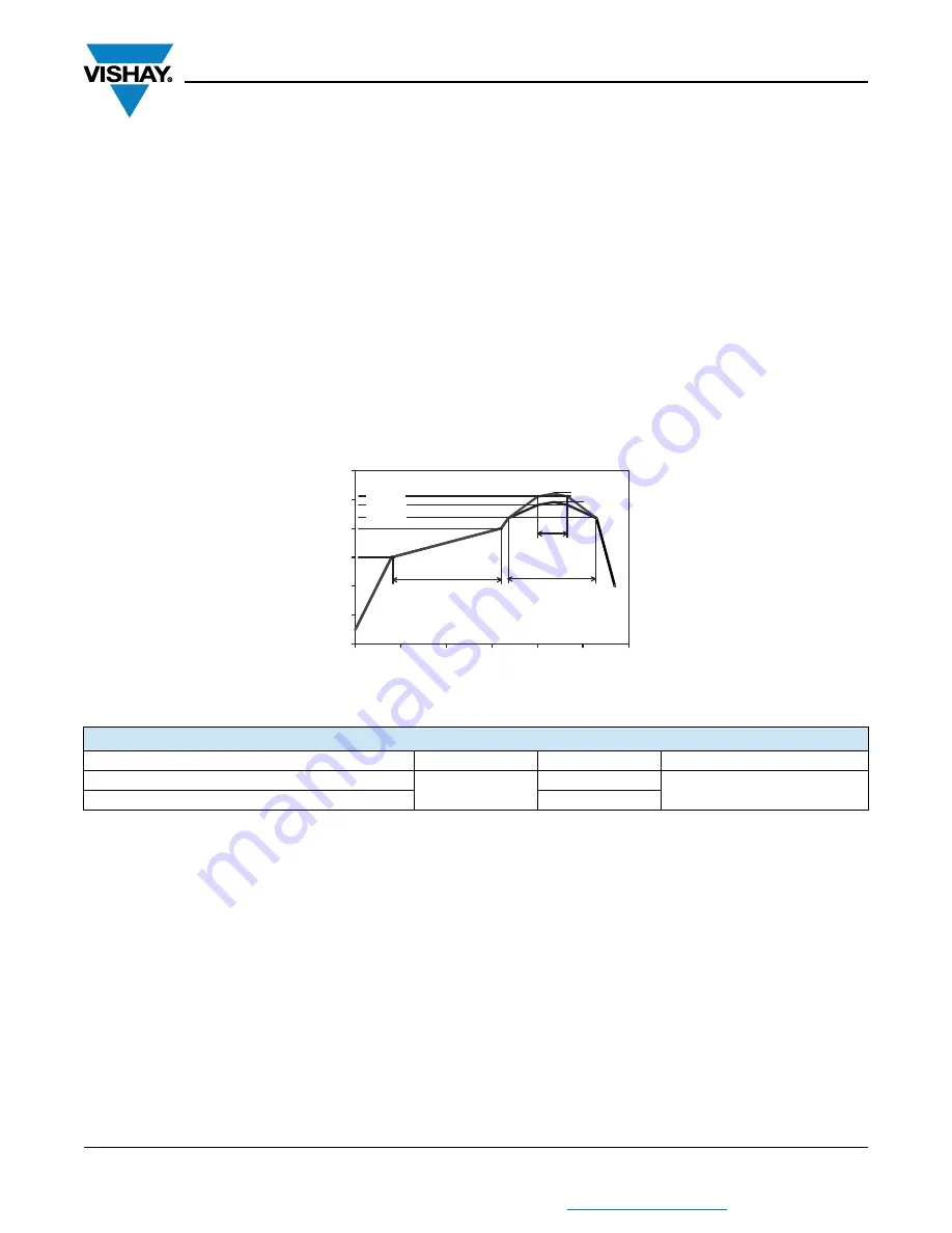 Vishay TSOP57236 Manual Download Page 7